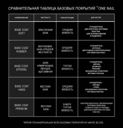 ONE NAIL   База прозрачная   HARD base  (шайба)   50мл